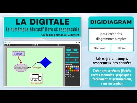Tuto - DIGIDIAGRAM de Ladigitale, créer des schémas fléchés, cartes mentales, graphiques...