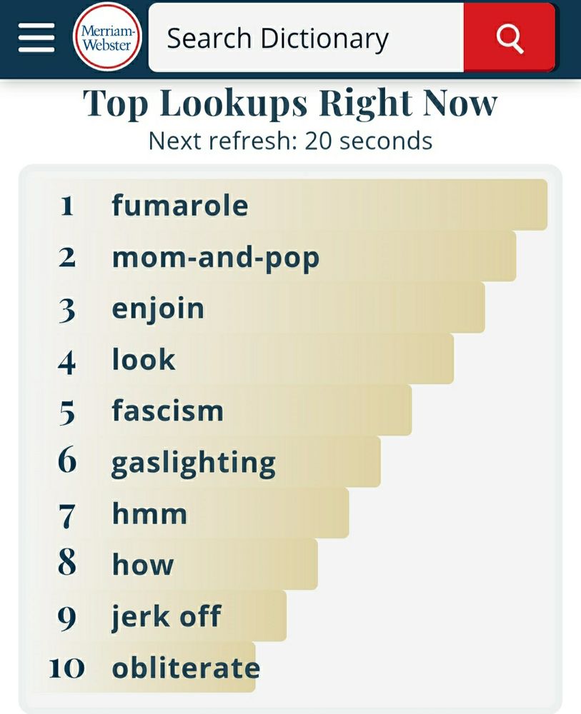 Merriam-Webster's Top Lookups as of a minute ago:

Fumarole 
Mom-and-Pop
Enjoin
Look
Fascism
Gaslighting 
Hmm
How
Jerk Off 
Obliterate
