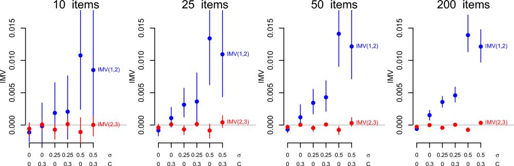 The InterModel Vigorish as a Lens for Understanding (and Quantifying) the Value of Item Response Models for Dichotomously Coded Items - Psychometrika