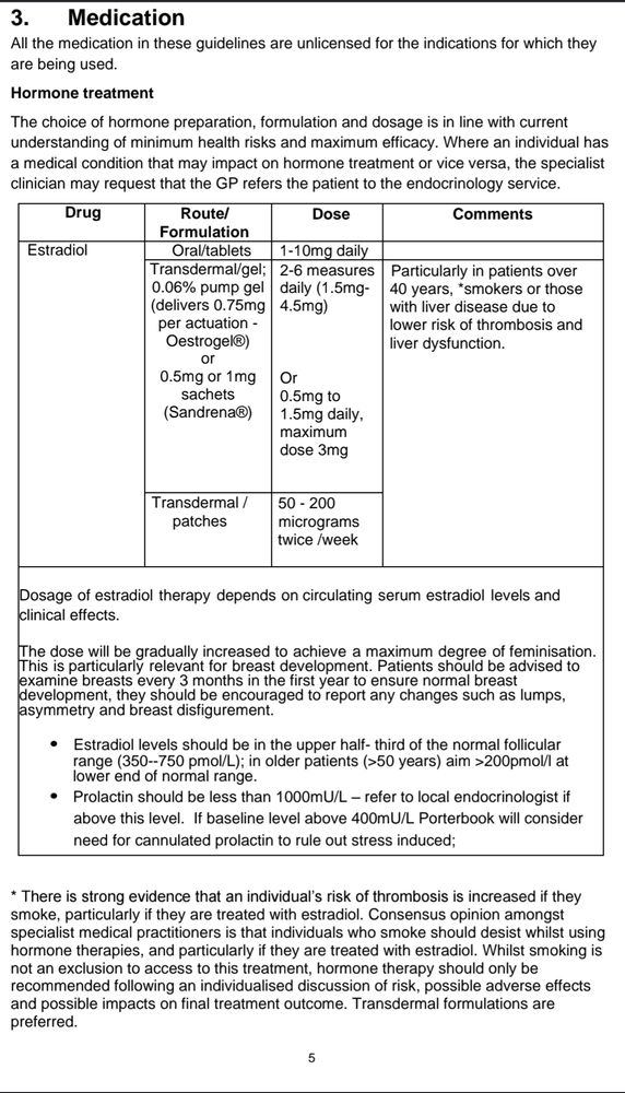 GP prescribing guidelines for trans women