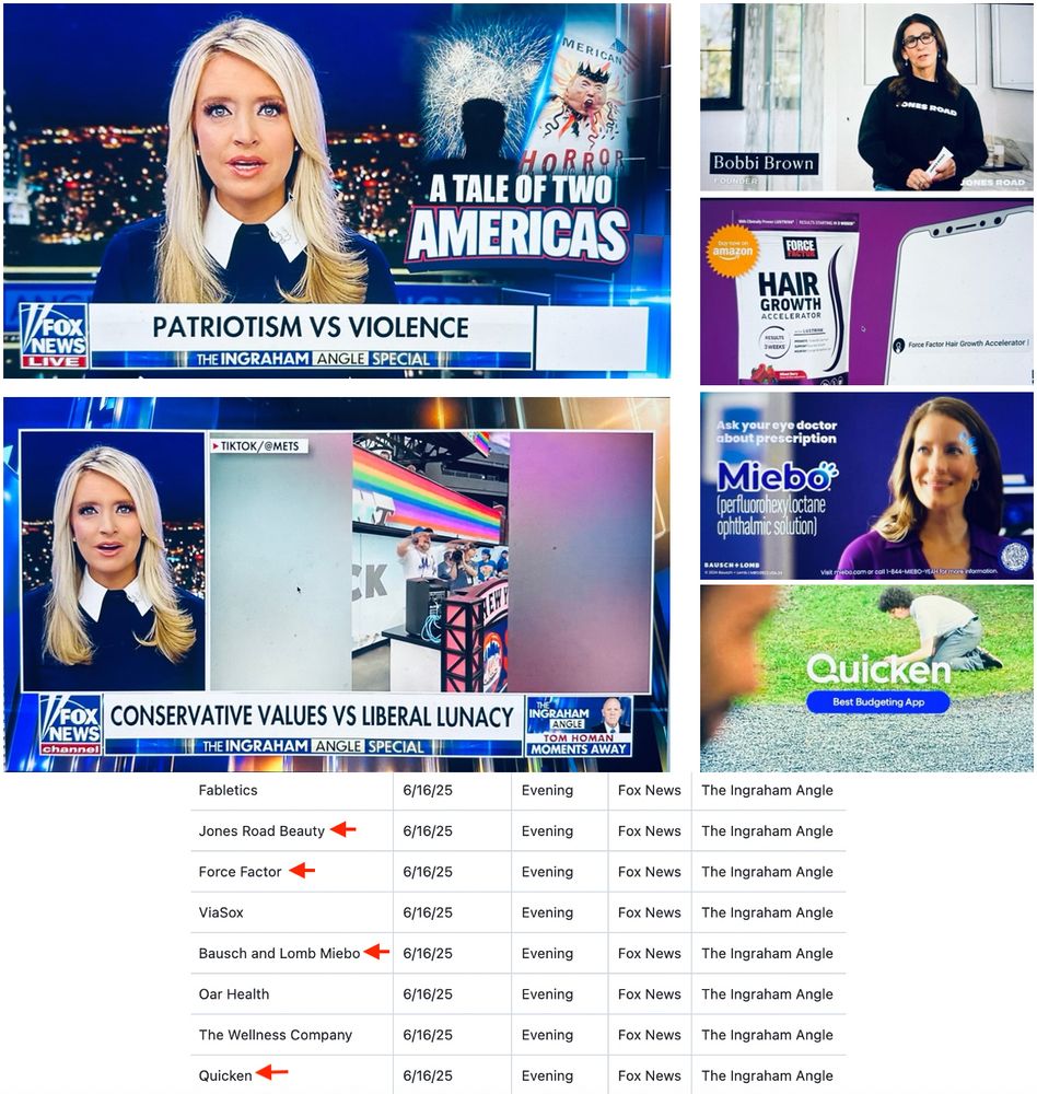 Composite image of screenshots. Two are from the Fox News show The Ingraham Angle from 6/16/25 with graphics/chyrons reading "Patriotism vs. Violence: A Tale of Two Americas" and "Conservative Values vs. Liberal Lunacy". The latter also shows an image of a Pride Flag being shown at a baseball game. On the rights are screenshots of four ads that ran adjacent to the depicted segment: Jones Road, Force Factor, Bausch and Lomb, and Quicken. And finally below that is a screenshot of a data table recording the ads for that program from the WhoAdvertisesOn project.