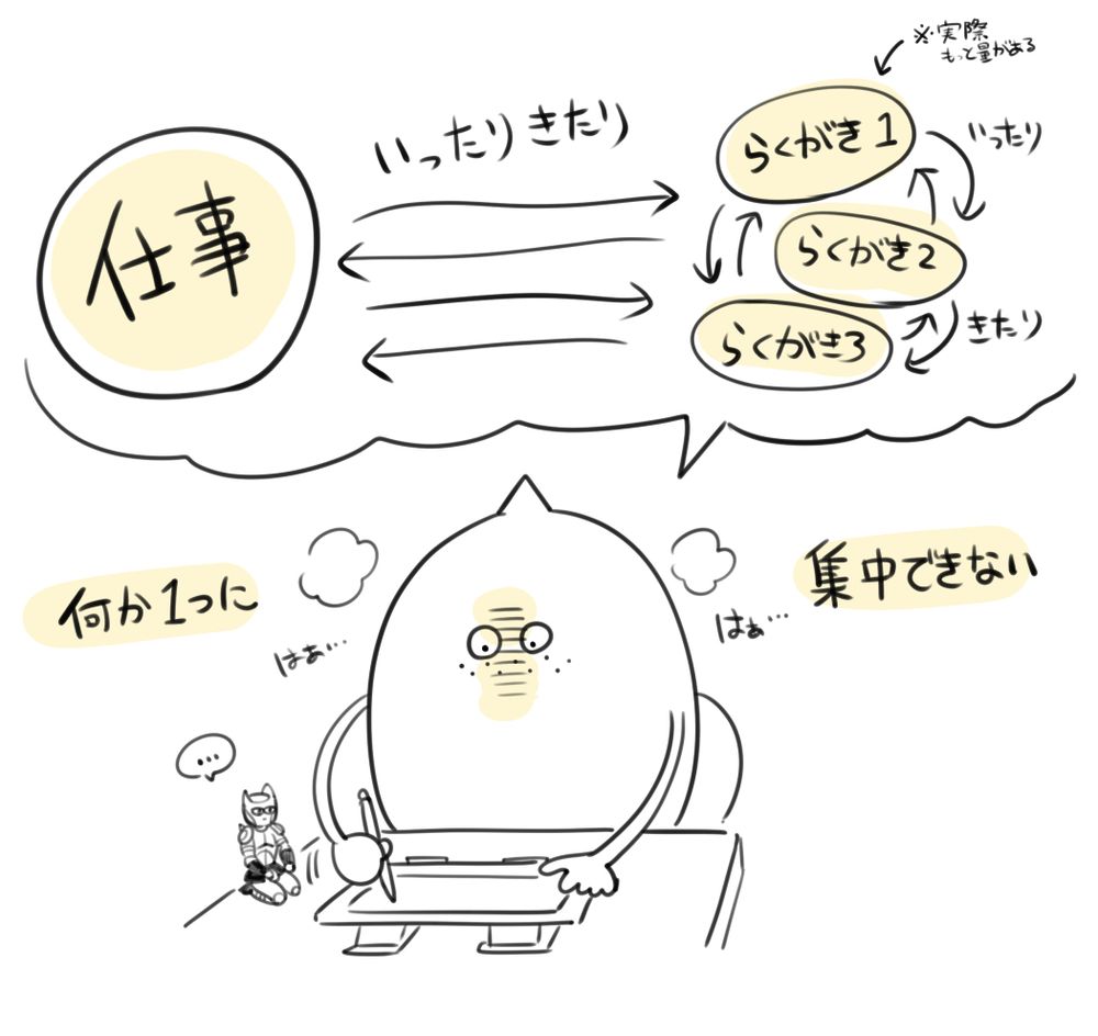 何か一つのものに集中出来ないという旨の日記