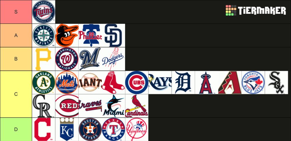 S: Twins
A: Mariners, Orioles, Phillies, Padres
B: Pirates, Nationals, Brewers, Dodgers
C: Athletics, Mets, Giants, Red Sox, Cubs, Rays, Tigers Angels, Diamondbacks, Blue Jays, White Sox, Rockies, Reds, Braves, Marlins, Cardinals
D: Guardians, Royals, Astros, Rangers, Yankees