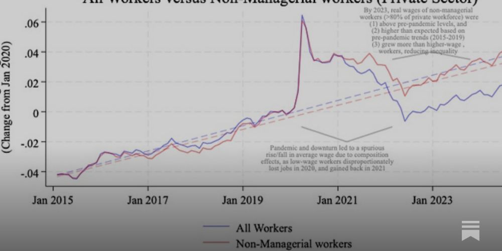 Real Wage Growth: The Post-Pandemic Labor Market and Beyond