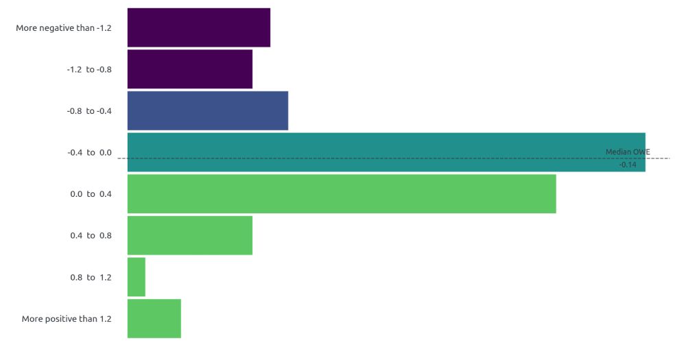 Minimum Wage Own Wage Elasticity Repository