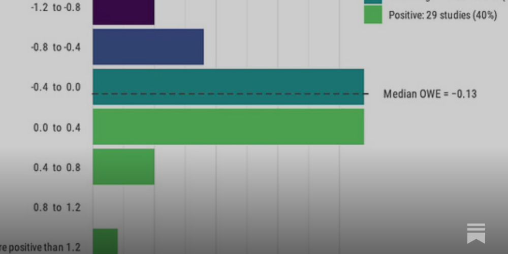 A new database, quantifying the minimum wage effect on jobs