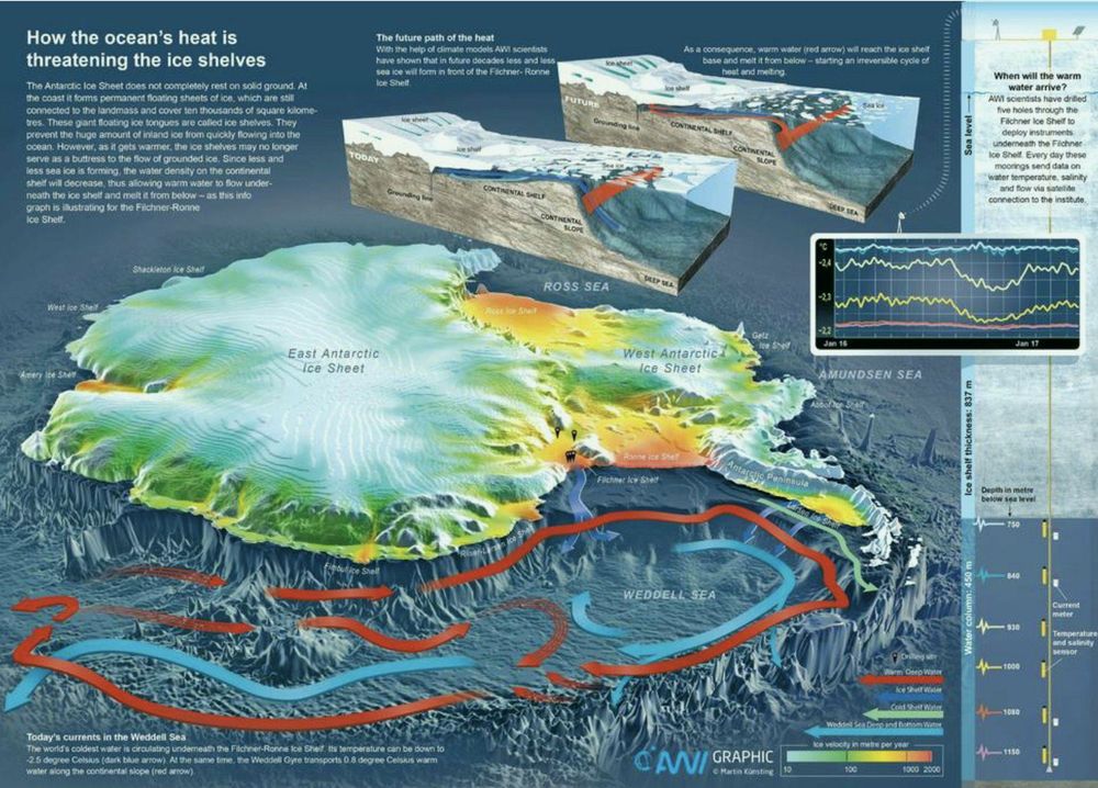 Map of ocean heat circulation