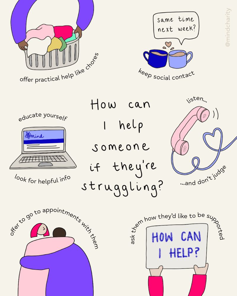 How can I help someone if they're struggling?
offer practical help like chores ( laundry basket) educate yourself look for helpful info ( laptop with mind webpage) offer to go to appointments with them (hugging) ask them how they'd like to be supported (How can I help? sign) listen and don't judge (phone) Same time next week, keep social contact (mugs of tea)