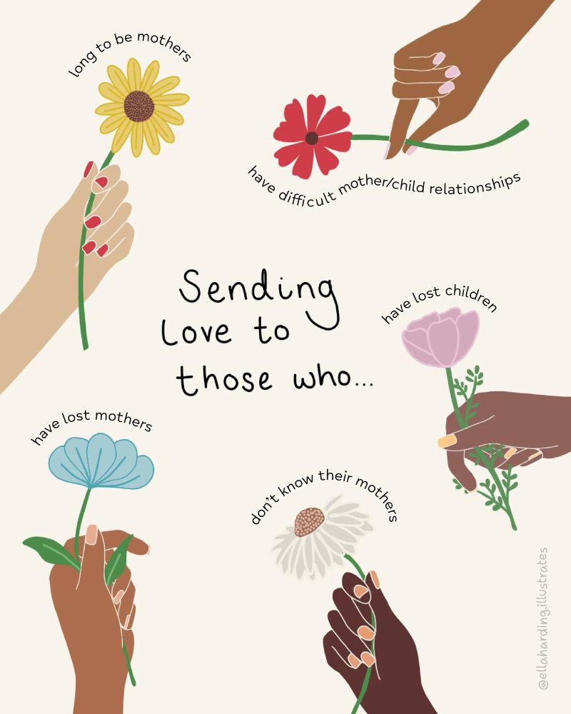 A Mother’s Day illustration. In the middle is the headline in writing text saying ‘Sending Love to those who…’. Around the perimeter are five different hands, holding different coloured flowers. From top left (clockwise)_ long to be mothers (hand holding yellow flower) have difficult mother/child relationships (hand holding red flower) have lost children (hand holding pink flower) don’t know their mothers (hand holding white flower) have lost mothers (hand holding blue flower) Bottom right is the insta handle: @ellaharding.illustrates