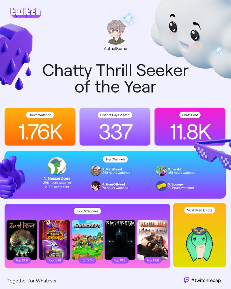 ActualKuma viewer twitch recap