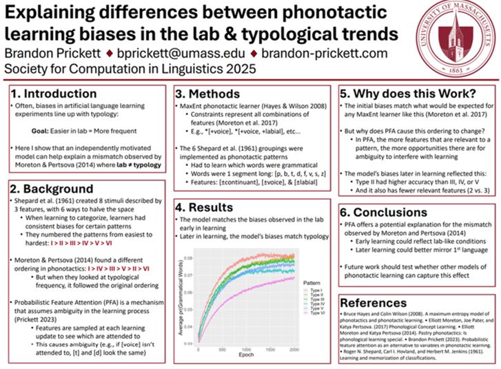 An academic poster with images and text that goes through roughly the same points as this thread. To download a PDF of the poster, see https://brandon-prickett.com/wp-content/uploads/2025/07/SCiL_Poster.pdf .