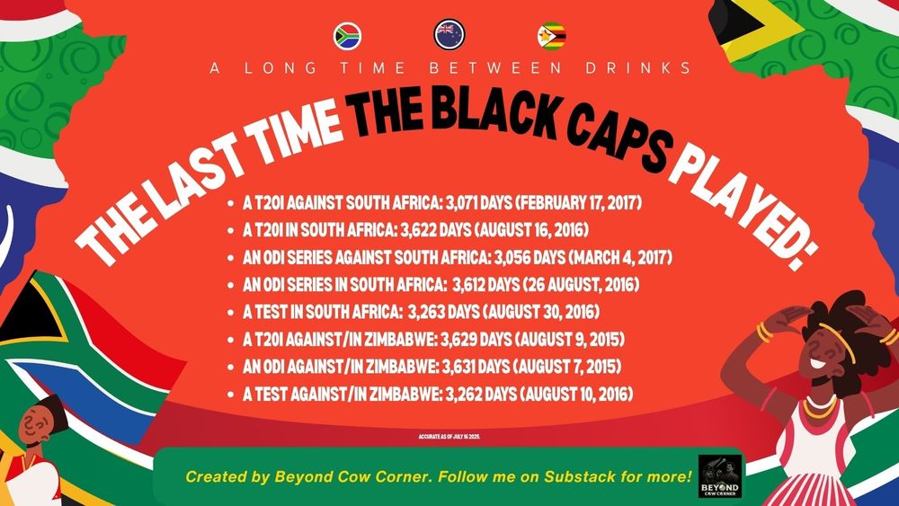 An image showing the last time the Black Caps played in Africa with the text:
A T2OI AGAINST SOUTH AFRICA: 3,071 days (February 17, 2017)
A T20I IN SOUTH AFRICA: 3,622 days (August 16, 2016) 
AN ODI SERIES AGAINST SOUTH AFRICA: 3,056 days (March 4, 2017)
AN ODI SERIES IN SOUTH AFRICA:  3,612 days (26 August, 2016)
A TEST IN SOUTH AFRICA:  3,263 days (August 30, 2016) 
A T20I AGAINST/In ZIMBABWE: 3,629 days (August 9, 2015) 
AN ODI AGAINST/IN ZIMBabwe: 3,631 Days (AUgust 7, 2015)
A Test AgaInst/IN ZImbabwe: 3,262 days (August 10, 2016)
