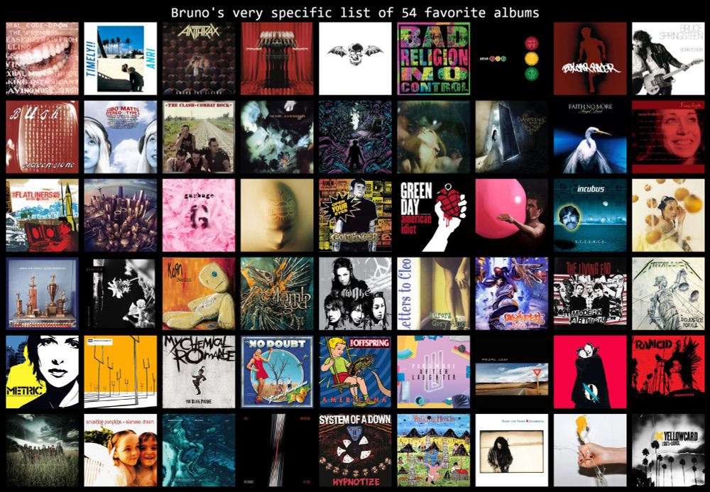 Alanis Morissette - Supposed Former Infatuation Junkie
Anri - TIMELY!!
Anthrax - Among the Living
Aurora - The Gods We Can Touch
Avenged Sevenfold - Avenged Sevenfold
Bad Religion - No Control
blink-182 - Take Off Your Pants and Jacket
Box Car Racer - Box Car Racer
Bruce Springsteen - Born to Run
Bush - Sixteen Stone
Cibo Matto - Stereotype A
The Clash - Combat Rock
The Cure - Desintegration
A Day to Remember - Homesick
Deftones - Saturday Night Wrist
Evanescence - The Open Door
Faith No More - Angel Dust
Fiona Apple - When the Pawn...
The Flatliners - Destroy To Create
Foo Fighters - Sonic Highways
Garbage - Garbage
Godsmack - Faceless
Goldfinger - Open Your Eyes
Green Day - American Idiot
IDLES - Ultra Mono
Incubus - S.C.I.E.N.C.E.
Japanese Breakfast - Jubilee
Jimmy Eat World - Bleed American (Deluxe Edition)
Jinjer - Wallflowers
Korn - Issues
Lamb of God - Omens
L'Arc-en-Ciel - Awake
Letters to Cleo - Aurora Gory Alice
Limp Bizkit - Significant Other
The Living End - Modern ARTillery
Metallica - And Justice For All
Metric - Old World Underground, Where Are You Now?
Muse - Origin of Symmetry
My Chemical Romance - The Black Parade
No Doubt - Tragic Kingdom
The Offspring - Americana
Paramore - After Laughter
Pearl Jam - Yield
Queens of the Stone Age - ...Like Clockwork
Rancid - Indestructible
Slipknot - All Hope Is Gone
The Smashing Pumpkins - Siamese Dream
Spiritbox - Eternal Blue
The Strokes - First Impressions of Earth
System of a Down - Hypnotize
Talking Heads - Little Creatures
Tears for Fears - Elemental
Yeah Yeah Yeahs - Its Blitz
Yellowcard - Lights and Sounds