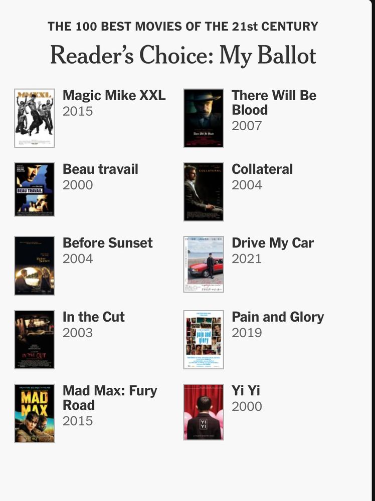 NYT Reader’s Choice best movies of the 21st century ballot:
Yi Yi
Pain & Glory 
Mad Max Fury Road
In the Cut
Drive My Car
Before Sunset
Collateral
Beau Travail
There Will Be Blood
Magic Mike XXL