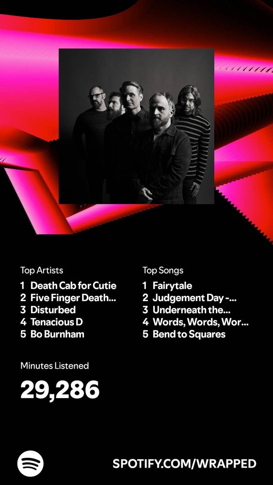 spotify wrapped 2024 Haskell