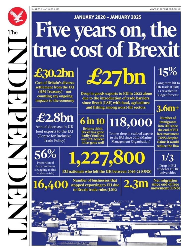 Front cover of the Independent showing a range of statistics proving Brexit was bad