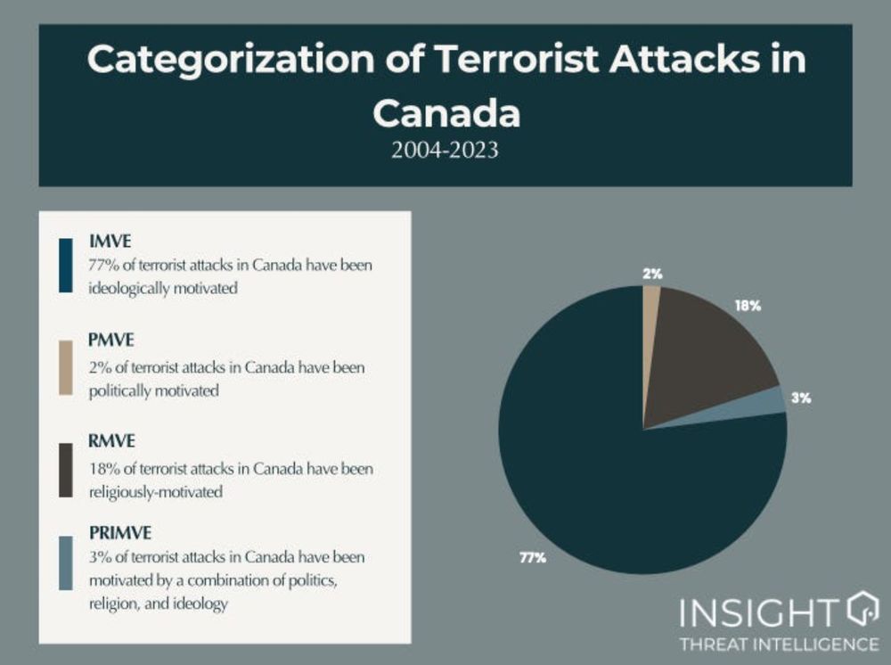 Rising Threat: The Surge of Ideologically-Driven Terrorism in Canada