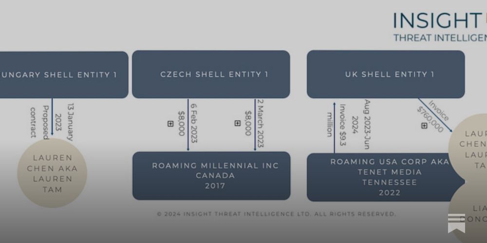 Networks of Deception: Russian propaganda, sanctions evasion, and the Canadian connection