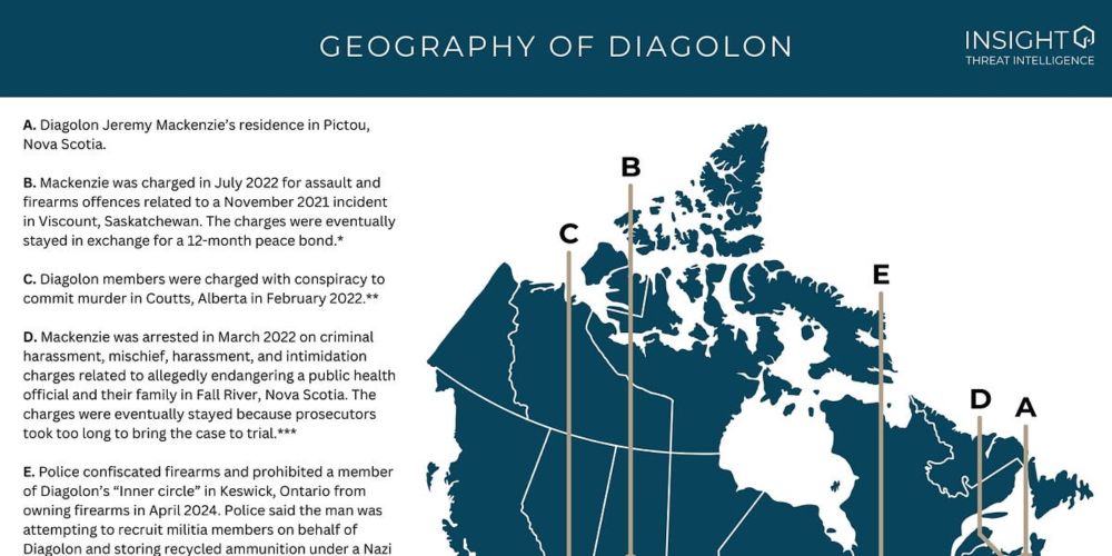 The Diagolon Network