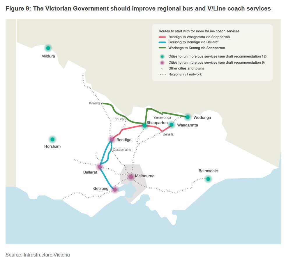 Infrastructure Victoria diagram of proposed regional town bus and coach improvements
