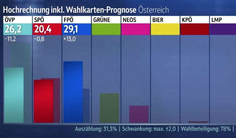 Oostenrijkse Joden niet blij met FPÖ-overwinning - Jonet.nl