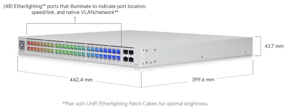 labeled photo of an ethernet switch from sales materials. the ethernet ports are glowing in rainbow colors across the face of the switch.