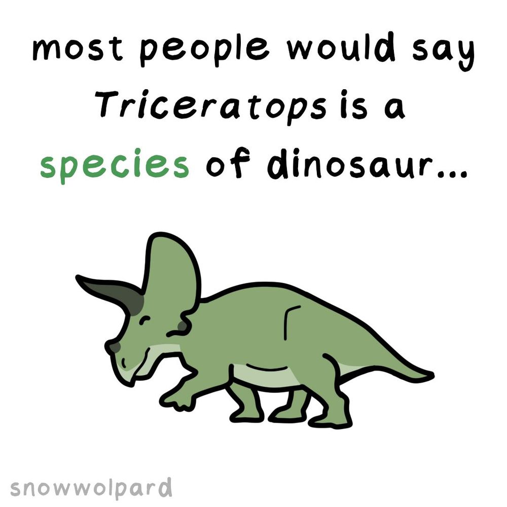 "most people would say Triceratops is a species of dinosaur..." with a drawing of a green triceratops in profile view