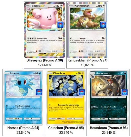 Cartas con sus probabilidades. Blissey 13%.Kangaskhan 16%. Resto 24%