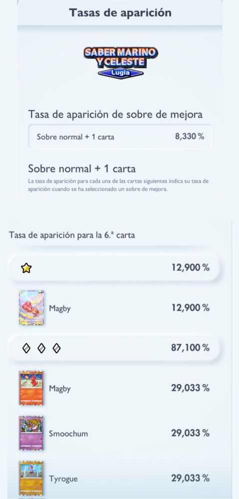 Tasas de aparición de sobres +1