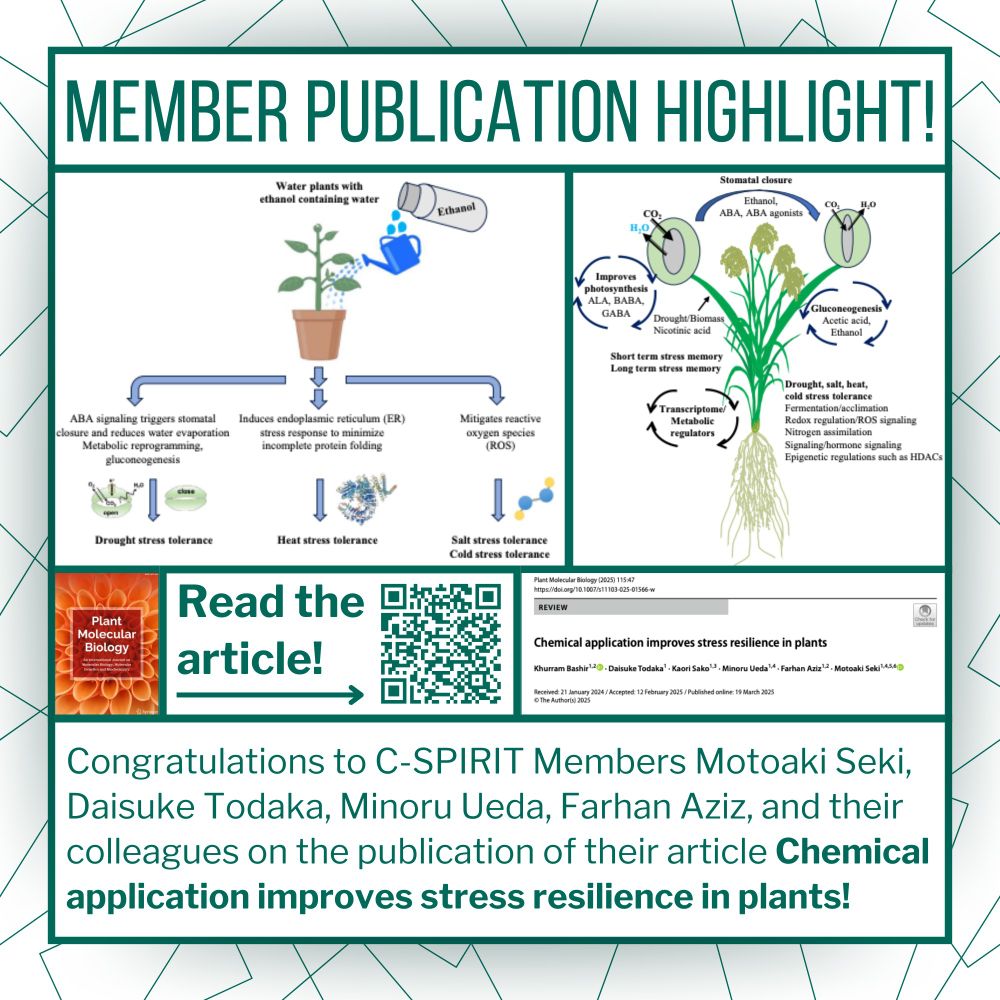Member Publication Highlight: Congratulations to C-SPIRIT Members Motoaki Seki, Daisuke Todaka, Minoru Ueda, Farhan Aziz, and their colleagues on the publication of their article Chemical application improves stress resilience in plants!

The picture also includes diagrams from the article itself.
