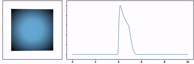Animation showing 3D geometry on one side, and the resulting transient histogram on the other. As the geometry changes, the histogram changes accordingly.