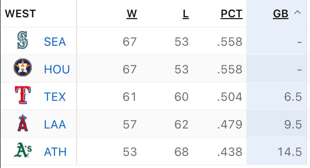 August 12th MLB standings