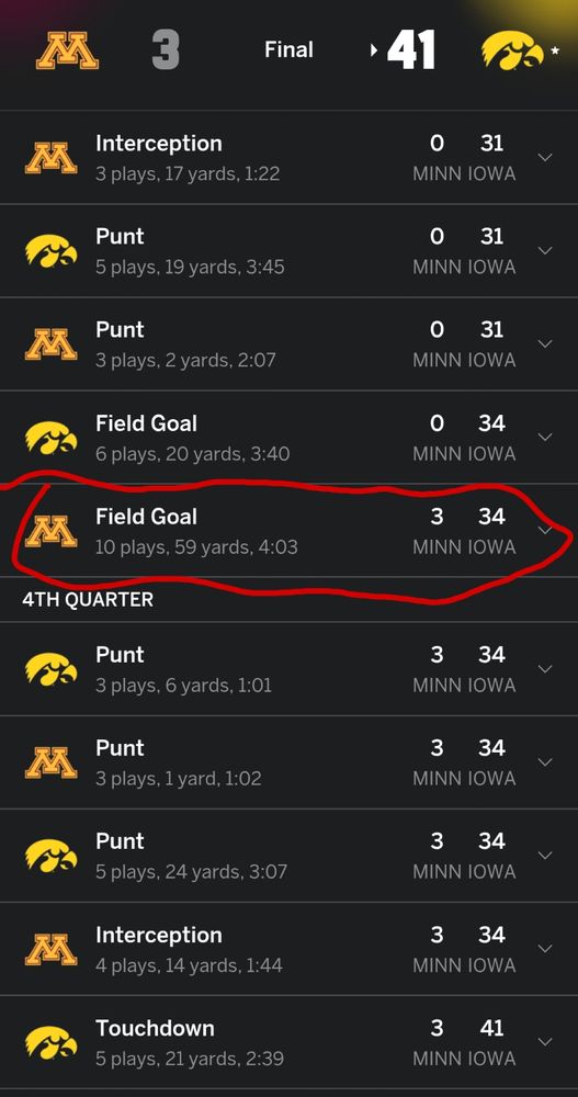 Fleck went on a 10 play drive assisted by penalties just to kick a field goal at the end of the 3rd quarter while down by 34
