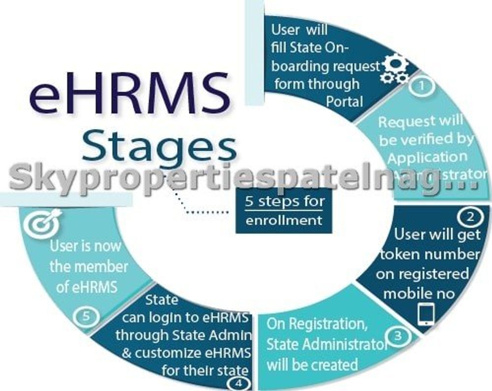 The Future of EHRMS in 2024