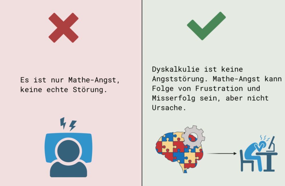 Mythos: "Es ist nur Mathe-Angst, keine echte Störung." Fakt: Dyskalkulie ist keine Angststörung. Mathe-Angst kann Folge von Frustration und Misserfolg sein, aber nicht Ursache.