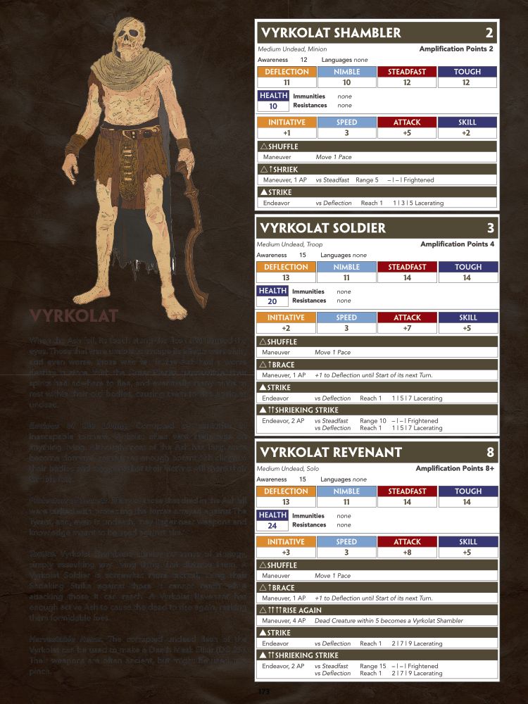 Vyrkolat, the undead Foe featured in Ashen Frontiers.
