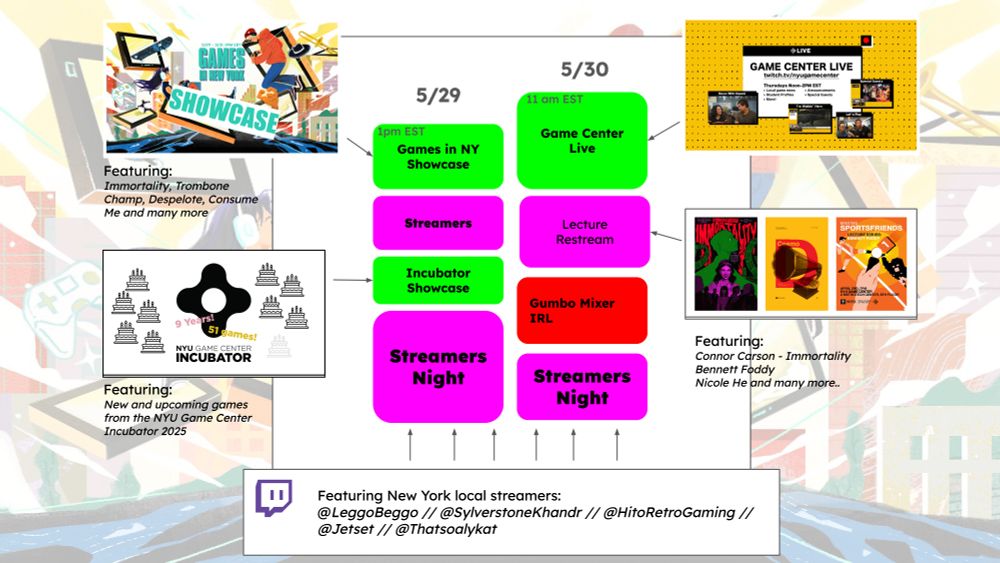 A graphic schedule for live streams and broadcasts occurring during the Steam Sale.
On the left:
Games in New York Showcase, Featuring: Immortality, Trombone Champ, Despelote, Consume Me and any many more

NYU Game Center Incubator Showcase, Featuring: New and upcoming games from the NYU Game Center Incubator 2025

Center:
5/29, starting at 1pm EST, Games in NY Showcase, followed by a live streamer block, the Incubator Showcase, and an evening of more live gameplay

5/30, starting at 11am EST, Game Center Live, followed by Lecture Series restreams (Featuring Connor Carson - Immortality, Bennett Foddy, Nicole He, and many many more), a GUMBO Mixer stream, and finally more live gameplay.

Featuring New York local streamers: @LeggoBeggo // @SylvesterstoneKhandr // @HitoRetroGaming // @Jetset // @Thatsoalykat