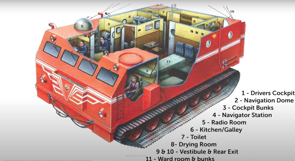 Schematic cut of the Kharkivyanka