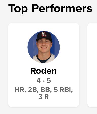 Top Performers
Roden
4-5
HR, 2B, BB, 5 RBI, 3 R