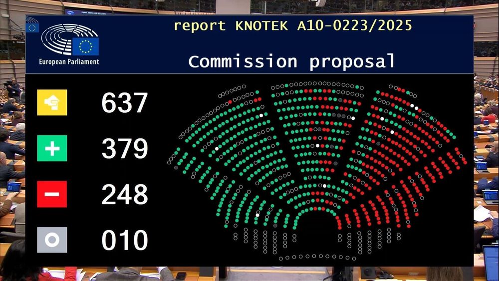 Stemresultaat van de stemming over de Klimaatwet (het 2040-doel). Er is te zien dat progressieve en sociale partijen voor de wet stemden, en rechtse partijen en een deel van de christendemocraten tegen hebben gestemd.