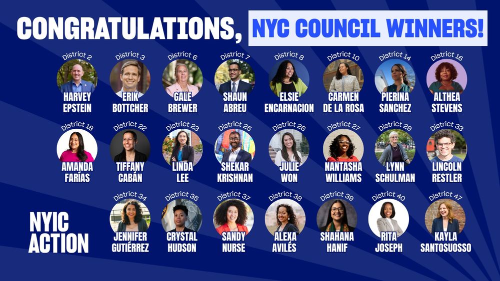 Images of City Council members with their names below and districts above. NYIC Action logo in the lower left corner. Text above reads: congratulations, NYC Council Winners! The pictured candidates are Harvey Epstein District 2, Erik Bottcher District 3, Gale Brewer District 6, Shaun Abreu District 7, Elsie Encarnacion District 8, Carmen De La Rosa District 10, Pierina Sanchez District 14, Althea Stevens District 16, Amanda Farías District 18, Tiffany L. Cabán District 22, Linda Lee District 23, Shekar Krishnan District 25, Julie Won District 26, Nantasha Williams District 27, Lynn Schulman District 29, Lincoln Restler District 33, Jennifer Gutiérrez District 34, Crystal R. Hudson District 35, Sandra M. Nurse District 37, Alexa Avilés District 38, Shahana K. Hanif District 39, Rita Joseph District 40, Kayla Santosuosso District 47