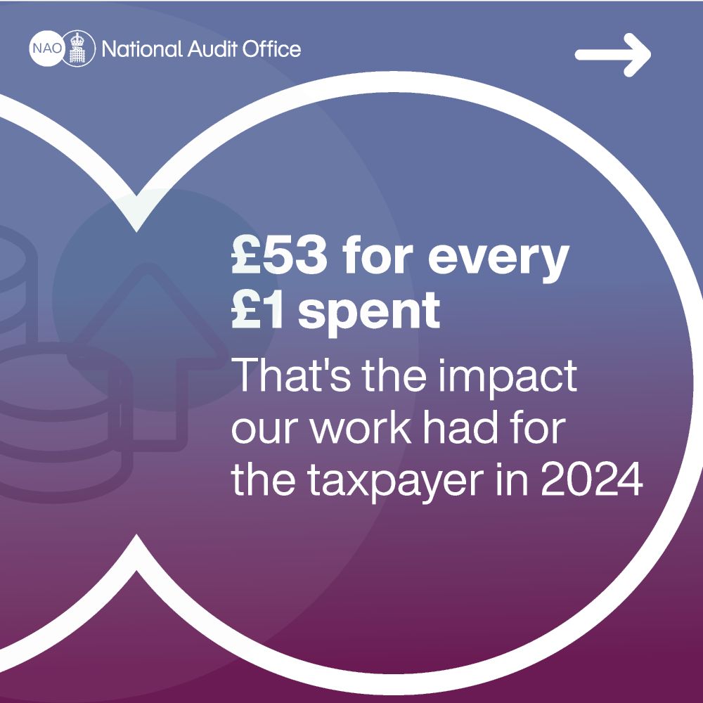 £53 for every £1 spent. That's the impact our work had for the taxpayer in 2024.