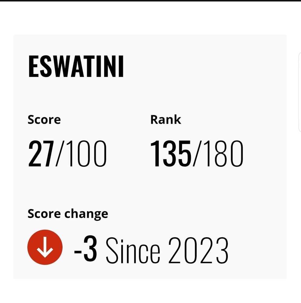 Eswatini Corruption Index. https://www.transparency.org/en/countries/eswatini