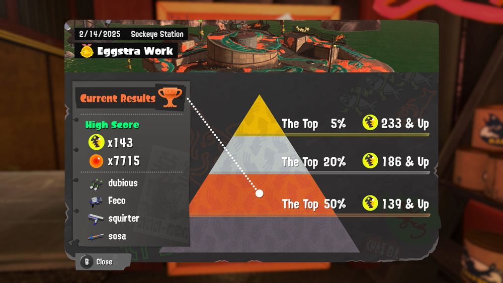 Eggstra Work results screen, showing 143 golden eggs collected as being in the top 50%