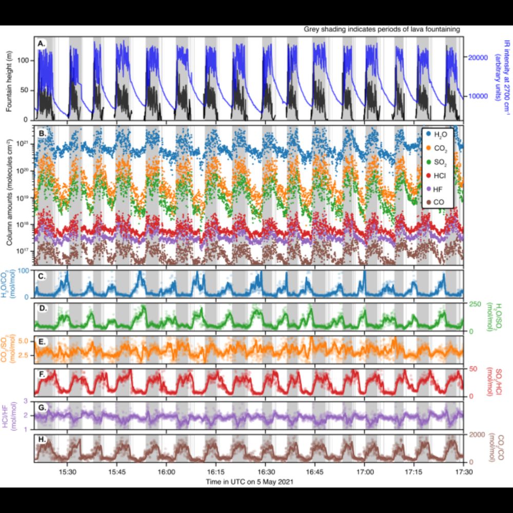 Near-surface magma flow instability drives cyclic lava fountaining at Fagradalsfjall, Iceland - Natu...