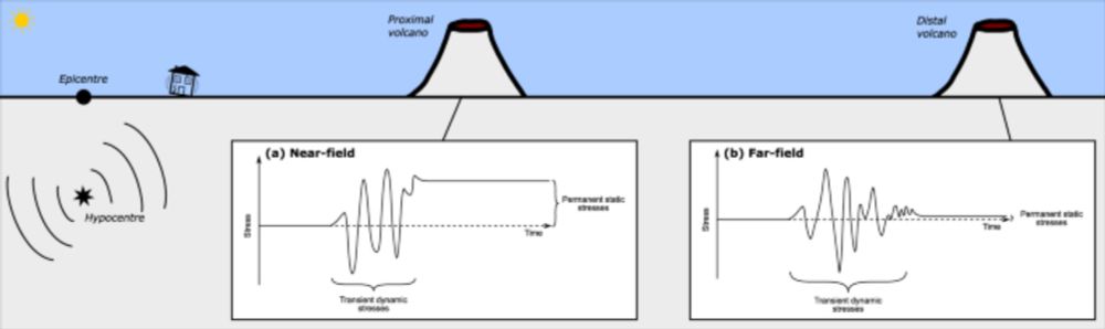 A review framework of how earthquakes trigger volcanic eruptions - Nature Communications