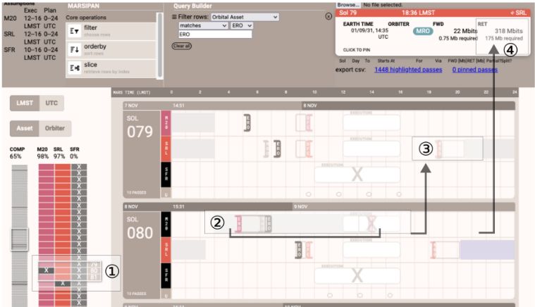 Visualization of a relay pass allocation schedule, with annotations reflecting reading order. 