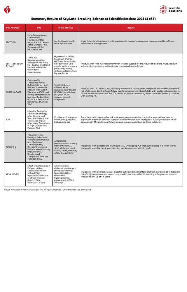 Scientific Sessions 2025 Late Breaking Science  3 of 3