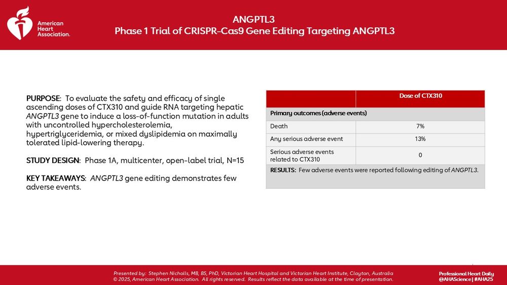 ANGPTL3 results presented at #AHA25