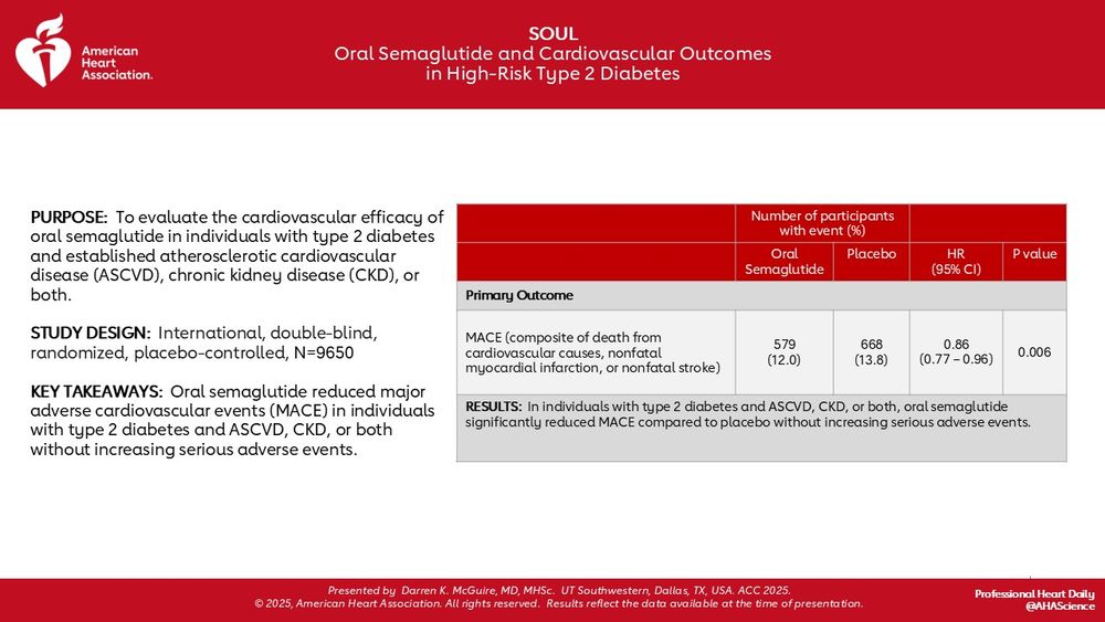 SOUL Results presented at #ACC25